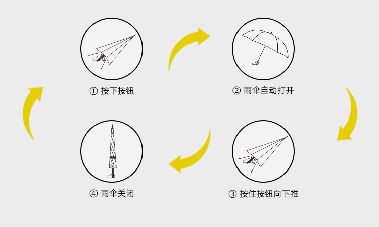产品详情页-2075-防风风雨-91短视频成人APP开伞-手动收-中文_09
